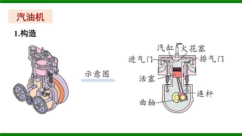 沪科版九年级物理13.3《内燃机》课件+教案+素材07