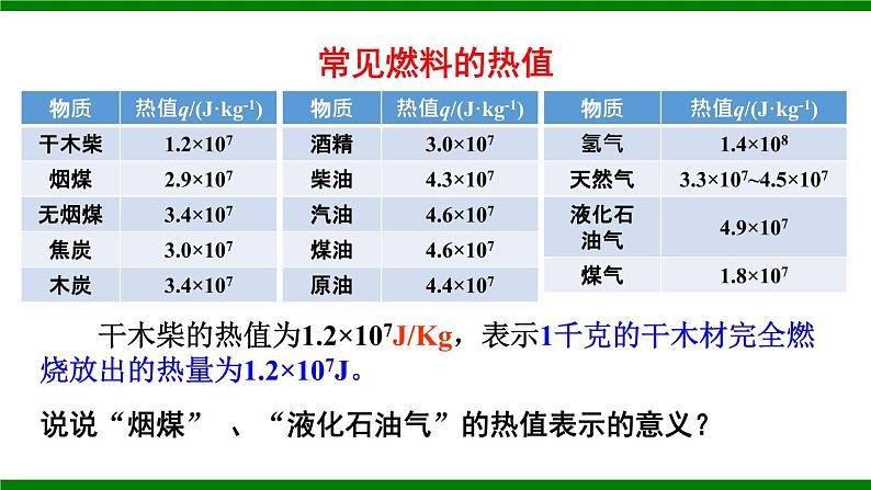 沪科版九年级物理13.4《热机效率和环境保护》课件+教案+素材07