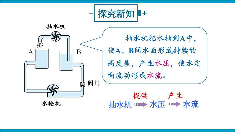 沪科版九年级物理14.5《测量电压》第一课时 课件+教案+素材03