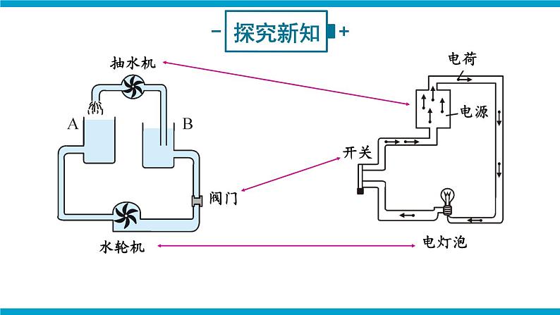 沪科版九年级物理14.5《测量电压》第一课时 课件+教案+素材04