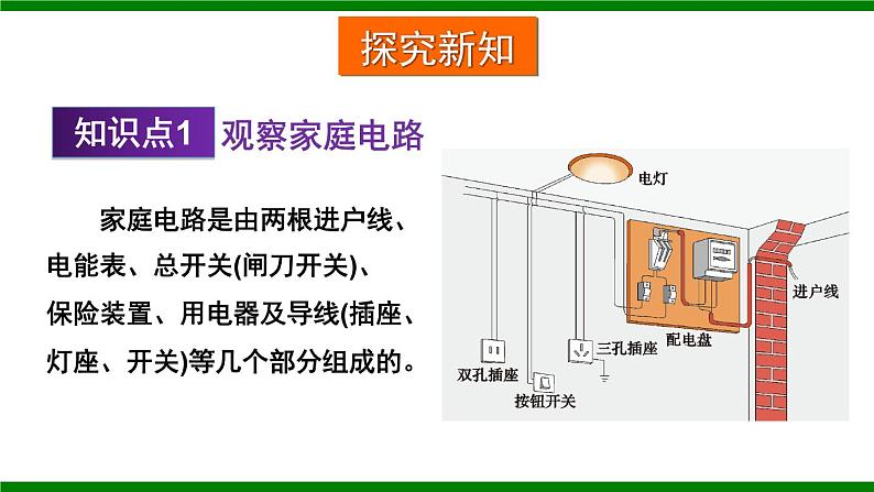 沪科版九年级物理15.5《家庭用电》课件+教案+素材03