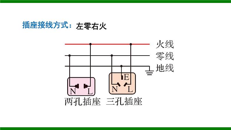 沪科版九年级物理15.5《家庭用电》课件+教案+素材06