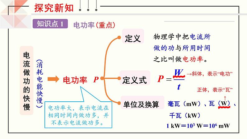 沪科版九年级物理16.2《电流做功的快慢》第一课时 课件+教案+素材04