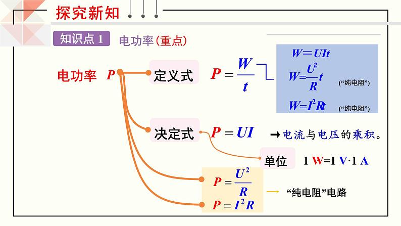 沪科版九年级物理16.2《电流做功的快慢》第一课时 课件+教案+素材05