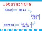 沪科版九年级物理19.1《感受信息》课件+教案