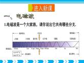 沪科版九年级物理19.2《让信息“飞”起来》课件+教案+素材