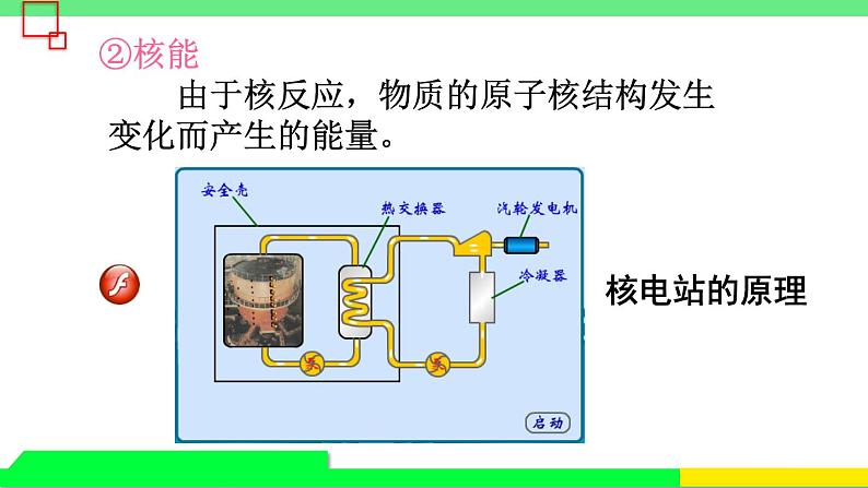 第一节 能量的转化与守恒第6页