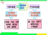 滬科版九年級(jí)物理20.2《能源的開(kāi)發(fā)和利用》第一課時(shí) 課件+教案+素材