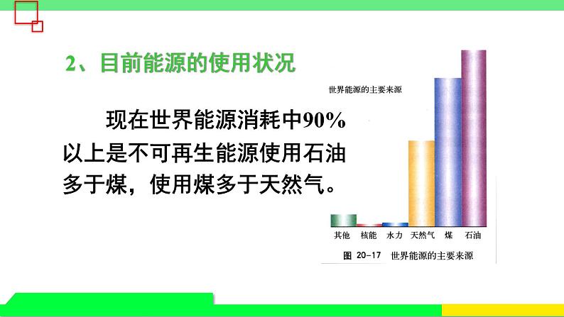 第1课时 能源与社会、环境第7页