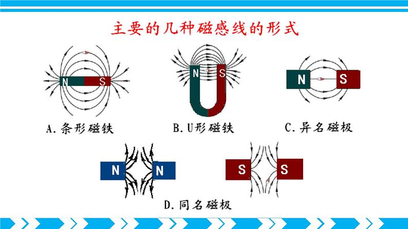 沪科版九年级物理17.1《磁是什么》第二课时 课件+教案+素材08