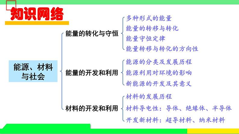 沪科版九年级物理   第二十章  《章末复习》课件+教案02