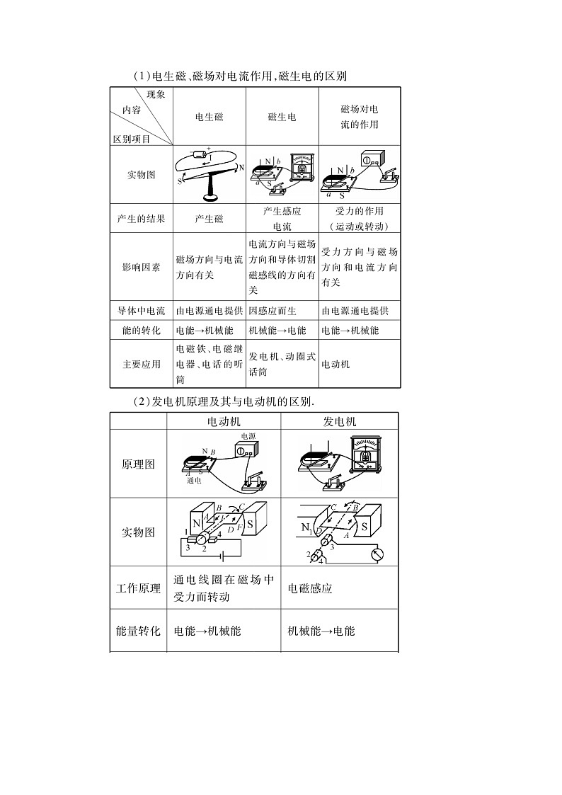沪科版九年级物理   第十八章  《章末复习》课件+教案03