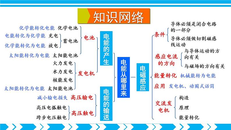 沪科版九年级物理   第十八章  《章末复习》课件+教案02