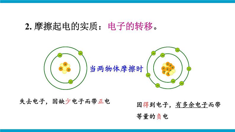 章末复习第3页