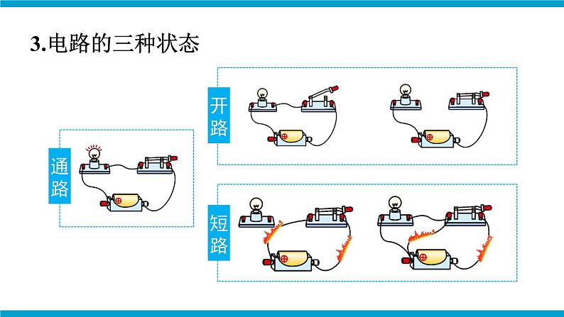 章末复习第7页