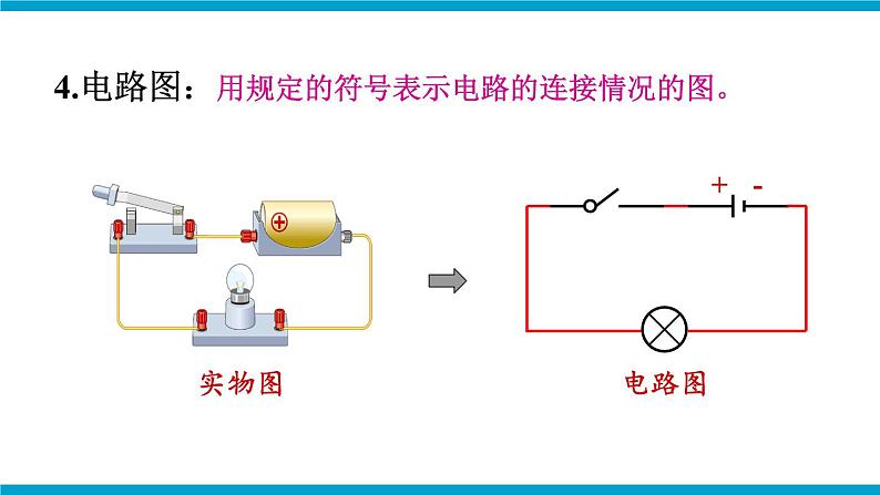 章末复习第8页