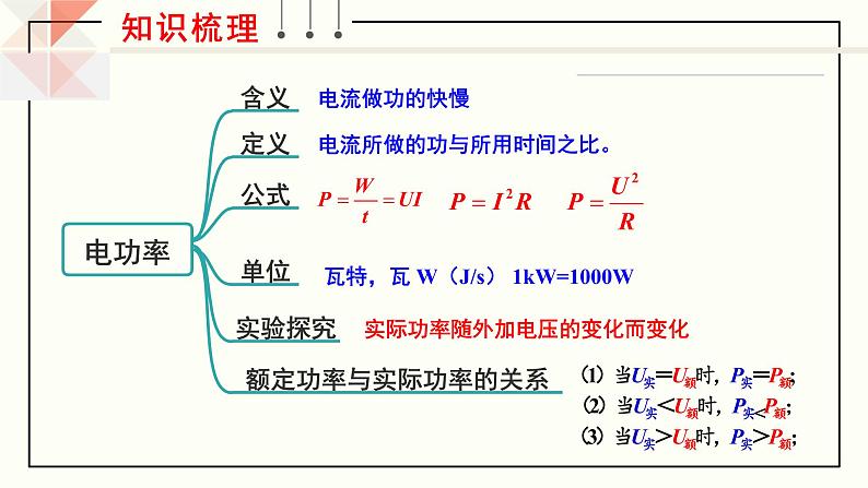 沪科版九年级物理   第十六章  《章末复习》课件06