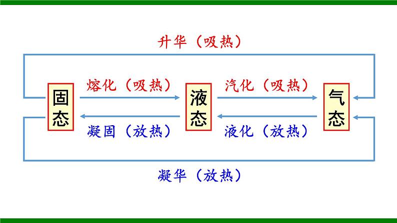 沪科版九年级物理   第十二章  《章末复习》课件07