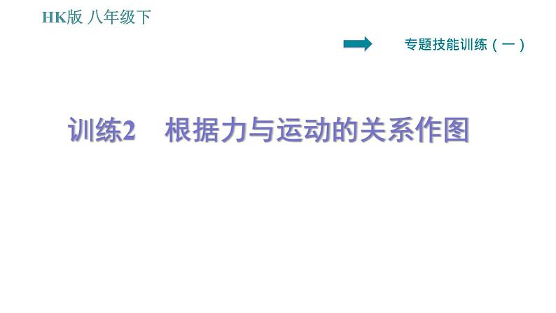 沪科版八年级下册物理习题课件 第7章 专训（一）  2   根据力与运动的关系作图第1页