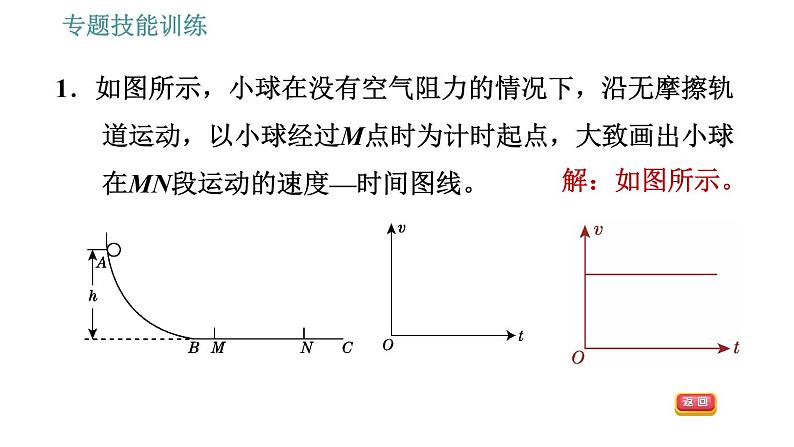 沪科版八年级下册物理习题课件 第7章 专训（一）  2   根据力与运动的关系作图第3页