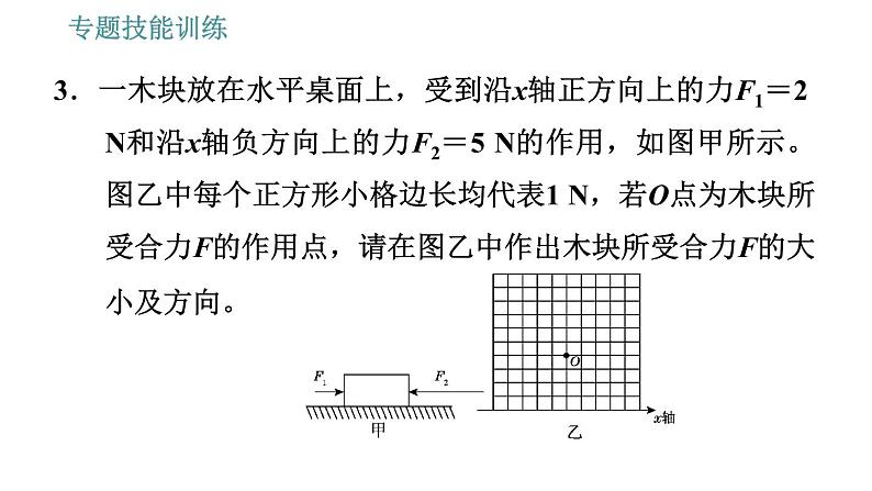 沪科版八年级下册物理习题课件 第7章 专训（一）  2   根据力与运动的关系作图第5页