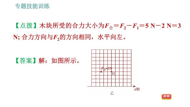 沪科版八年级下册物理习题课件 第7章 专训（一）  2   根据力与运动的关系作图06