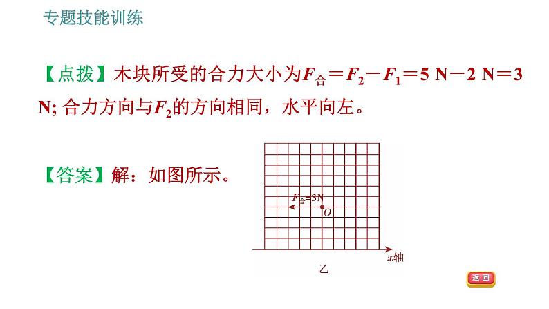 沪科版八年级下册物理习题课件 第7章 专训（一）  2   根据力与运动的关系作图第6页