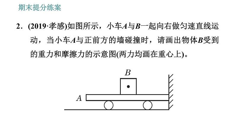 人教版八年级物理 期末提分练案 第1讲   第3课时   作力的示意图中的易错点 习题课件第6页