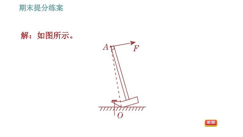 人教版八年级物理 期末提分练案 第5讲   第2课时   使用简单机械的技巧 习题课件第6页