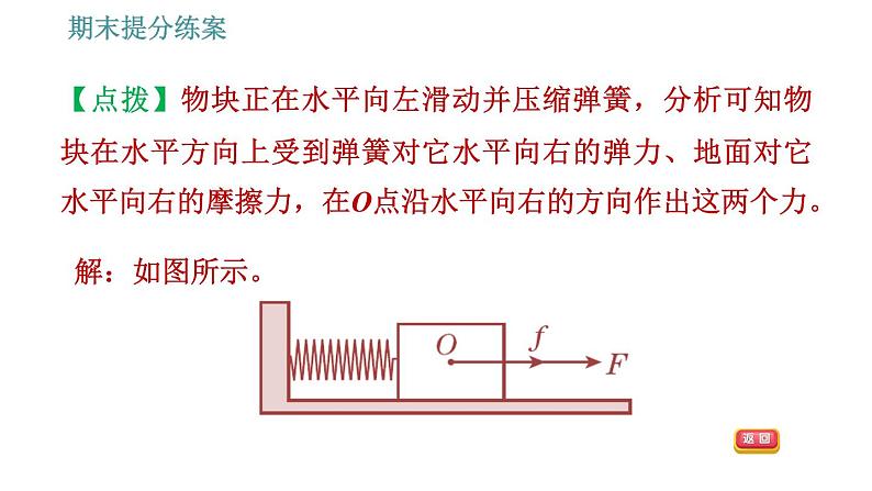 人教版八年级物理 期末提分练案 第1讲   第3课时   作力的示意图中的易错点 习题课件第5页