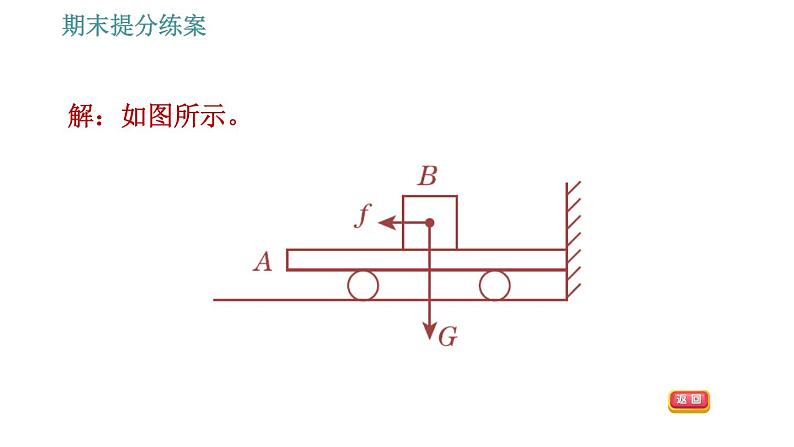 人教版八年级物理 期末提分练案 第1讲   第3课时   作力的示意图中的易错点 习题课件第7页