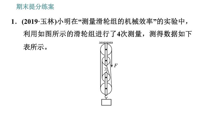 人教版八年级物理 期末提分练案 第5讲   第3课时   探究机械效率的影响因素 习题课件第3页