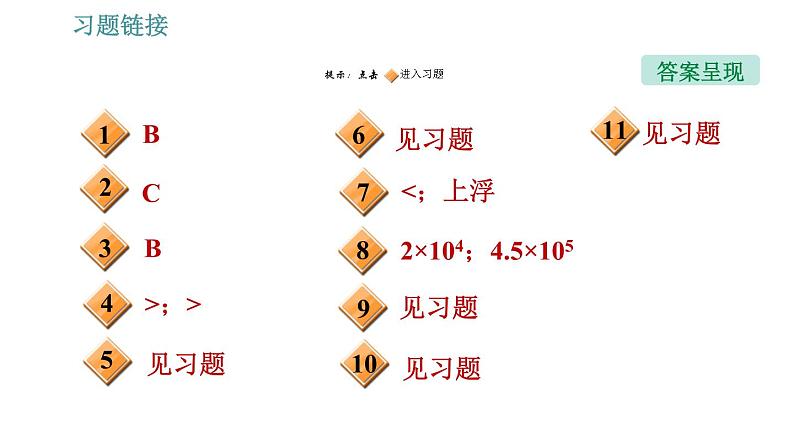 人教版八年级物理 第10章 全章热门考点整合专训 习题课件02