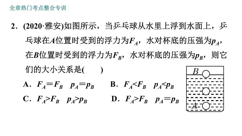 人教版八年级物理 第10章 全章热门考点整合专训 习题课件05