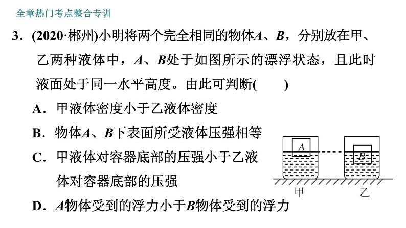 人教版八年级物理 第10章 全章热门考点整合专训 习题课件07