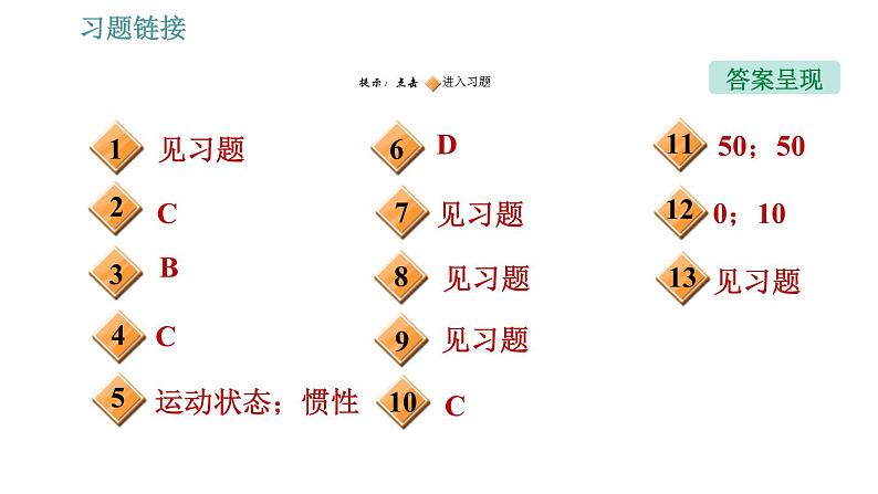 人教版八年级物理 第8章 全章热门考点整合专训 习题课件02