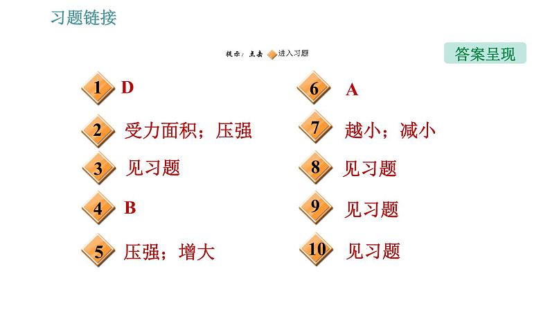 沪科版八年级下册物理 第8章 全章整合与提升 习题课件第2页