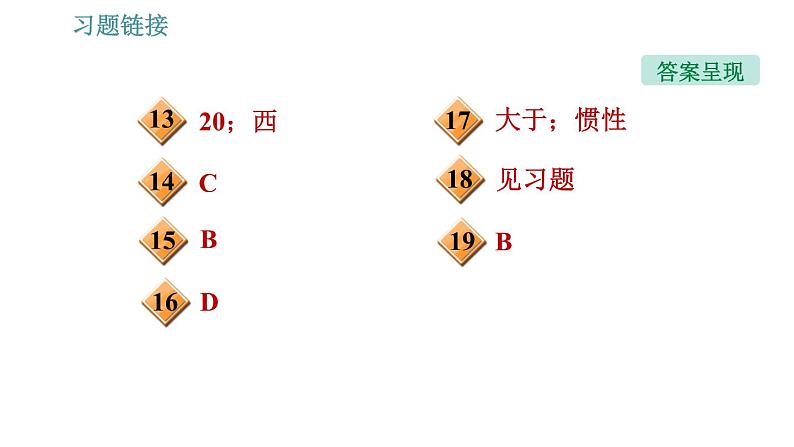 人教版八年级物理 第8章 8.2   二力平衡 习题课件第3页