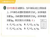 滬粵版八年級下冊物理 第9章 專訓(xùn)1 浮沉狀態(tài)分析 習(xí)題課件