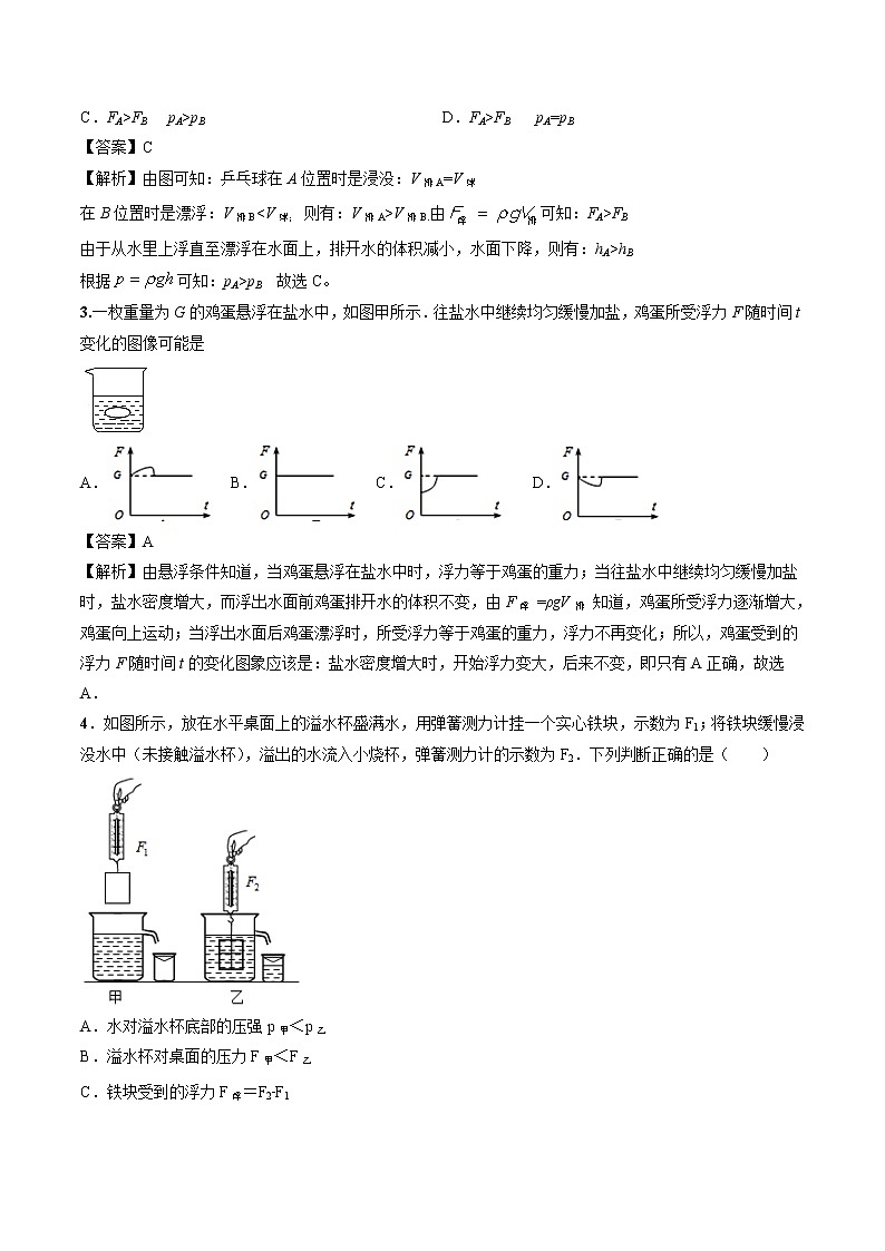 10.2 阿基米德原理 同步习题 初中物理人教版八年级下册（2022年）第2页