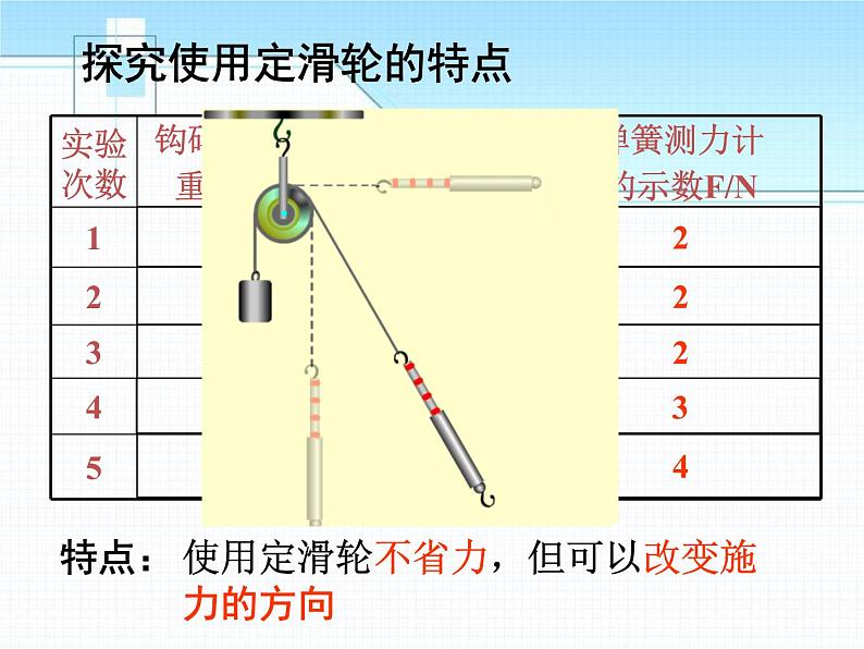 北师大八年级物理下册：滑 轮课件PPT08