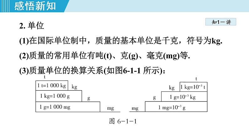 苏科版物理八下课件  6.1物体的质量第4页