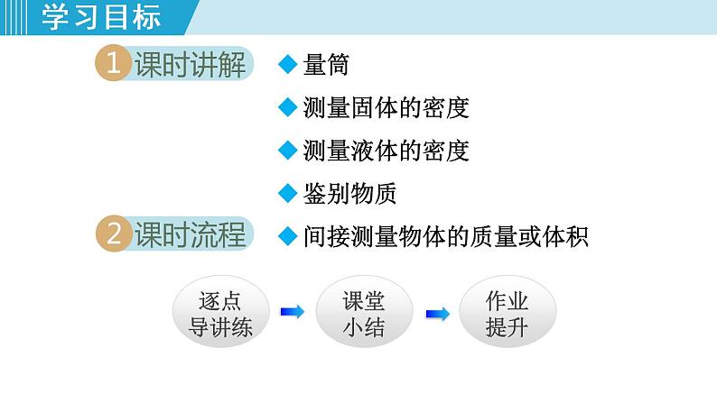 苏科版物理八下课件  6.4密度知识的应用02