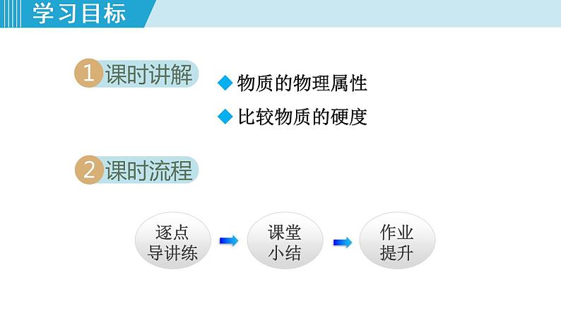 苏科版物理八下课件  6.5物质的物理属性02