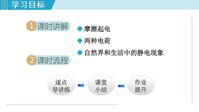 苏科版物理八下课件  7.2静电现象第2页