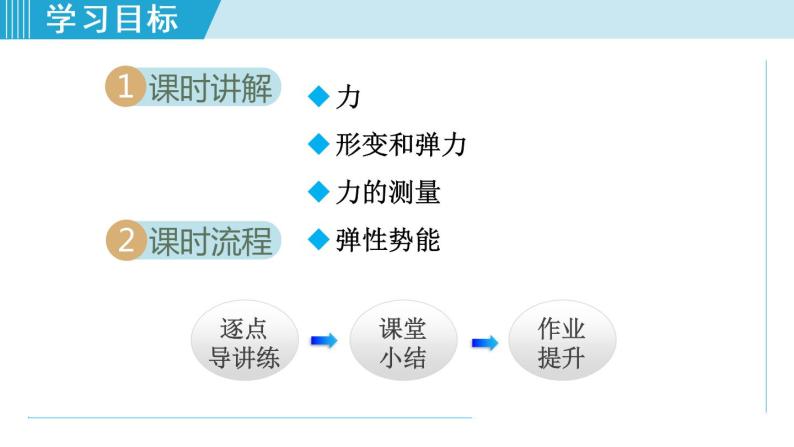 苏科版物理八下课件  8.1力 弹力02