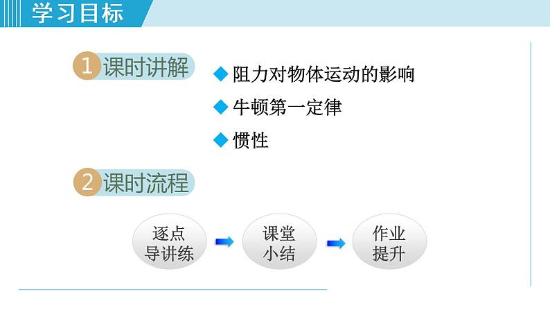 苏科版物理八下课件  9.2牛顿第一定律02