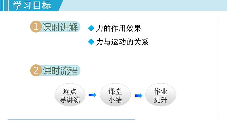 苏科版物理八下课件  9.3力与运动的关系02