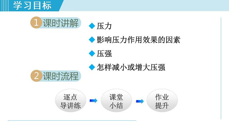 苏科版物理八下课件  10.1压强02