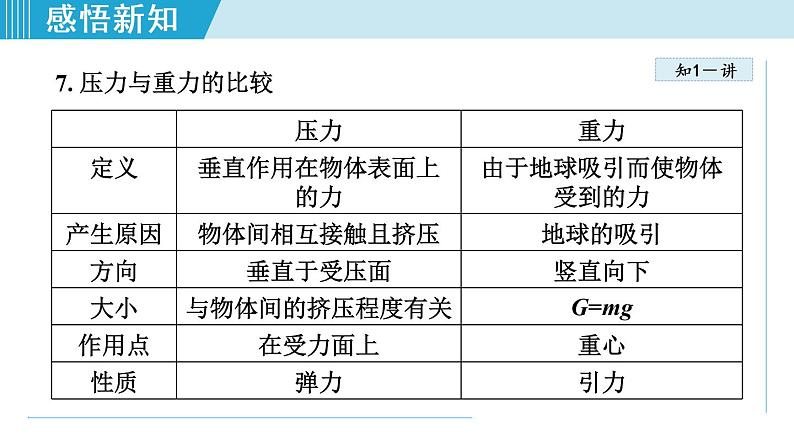 苏科版物理八下课件  10.1压强05